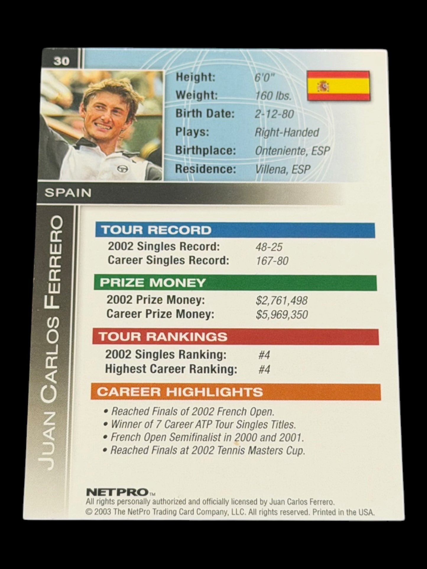 2003 Netpro Juan Carlos Ferrero International Series